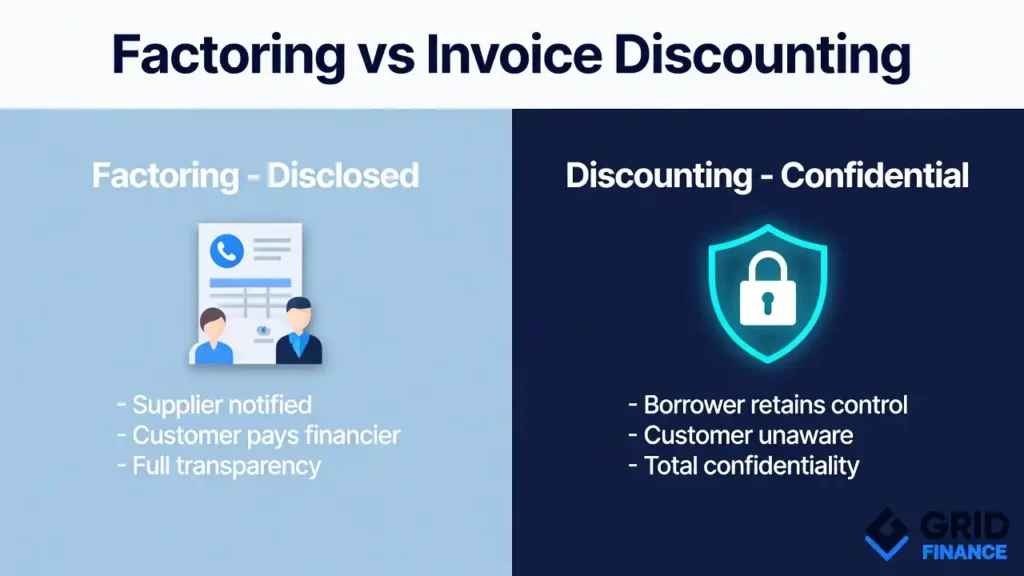 Factoring vs Invoice Discounting