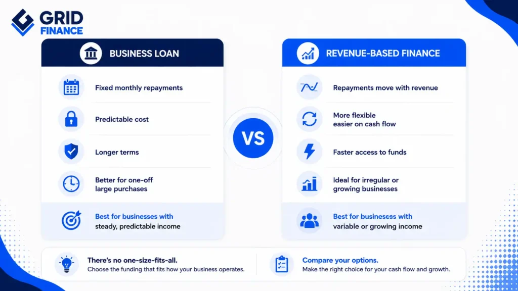 Revenue-Based Finance vs Business Loan