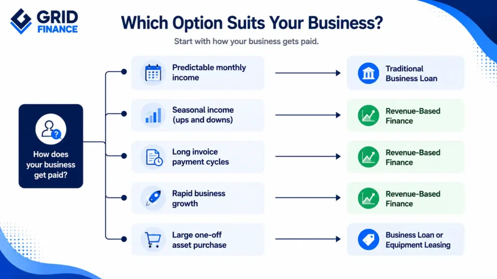 Which Option suit your business